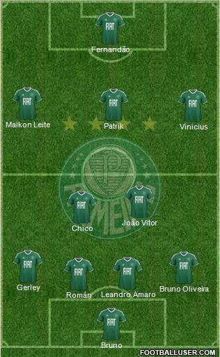 SE Palmeiras football formation