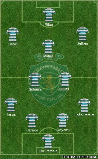 Sporting Clube de Portugal - SAD Formation 2012