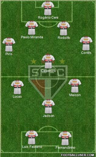 São Paulo FC Formation 2012