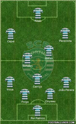 Sporting Clube de Portugal - SAD Formation 2012
