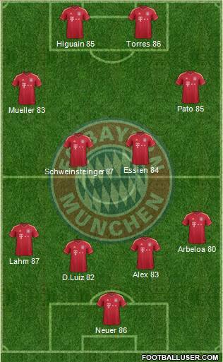 FC Bayern München Formation 2012
