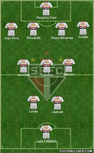 São Paulo FC Formation 2012