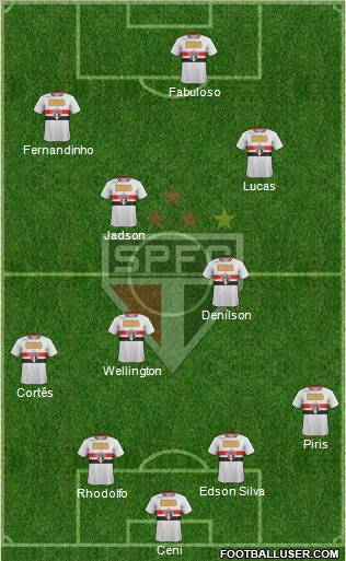 São Paulo FC Formation 2012