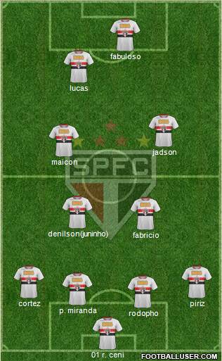 São Paulo FC Formation 2012