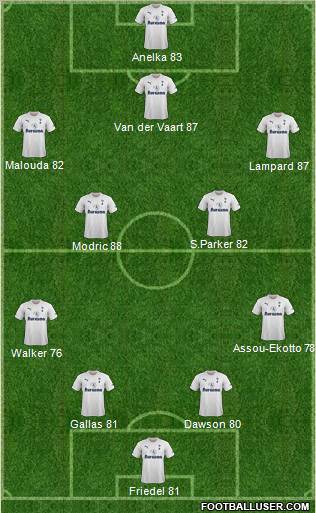 Tottenham Hotspur Formation 2012