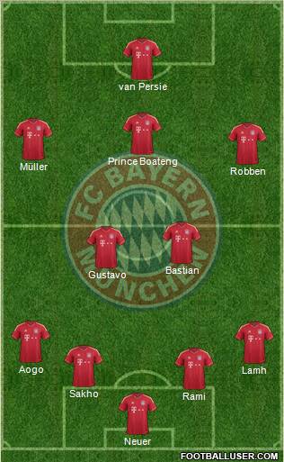 FC Bayern München Formation 2012