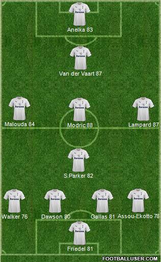 Tottenham Hotspur Formation 2012