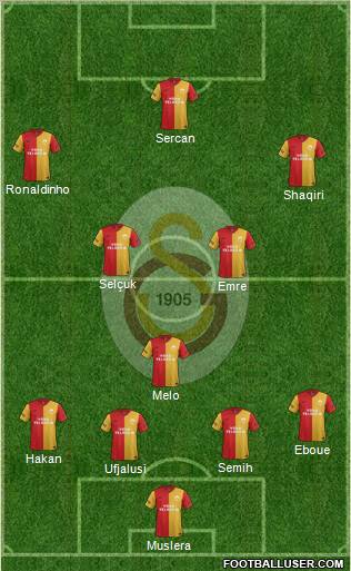 Galatasaray SK Formation 2012
