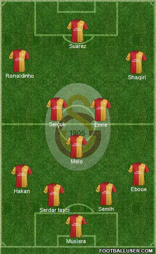Galatasaray SK Formation 2012