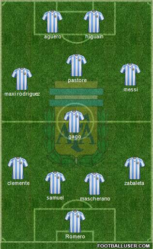 Argentina Formation 2012