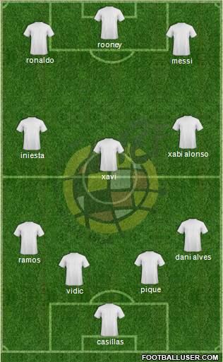 Spain Formation 2012
