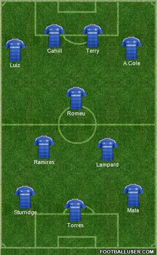 Chelsea Formation 2012