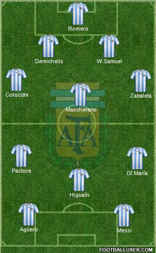 Argentina Formation 2012