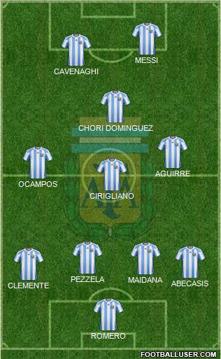 Argentina Formation 2012