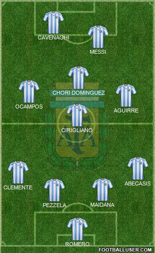 Argentina Formation 2012