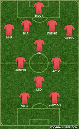 Leicester City Formation 2012