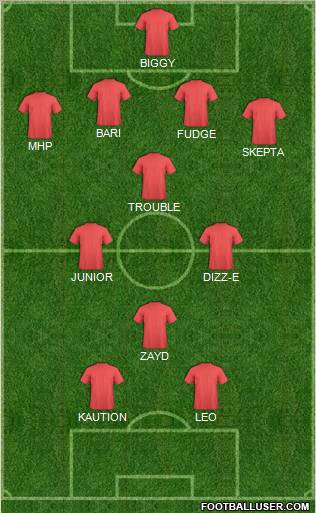 Leicester City Formation 2012