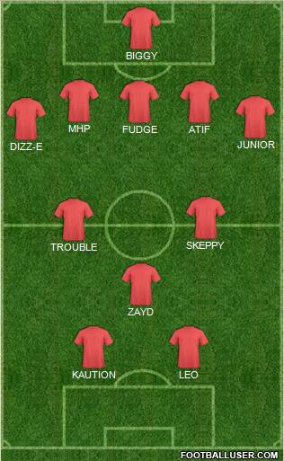 Leicester City Formation 2012