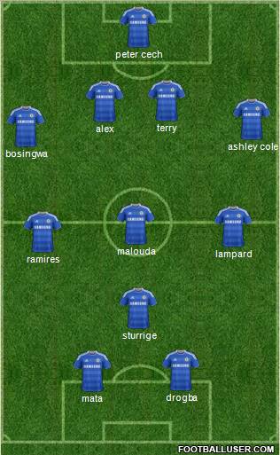 Chelsea Formation 2012