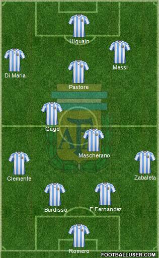 Argentina Formation 2012