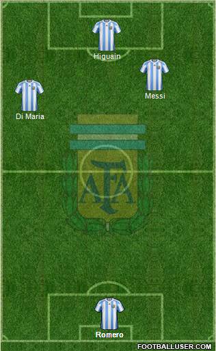 Argentina Formation 2012