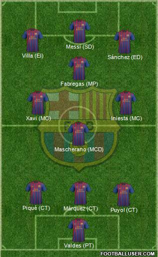 F.C. Barcelona Formation 2012
