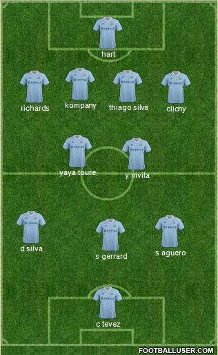 Manchester City Formation 2012