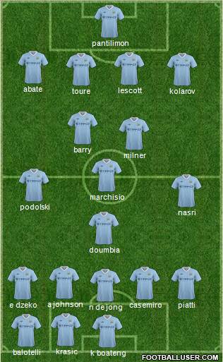Manchester City Formation 2012