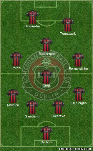 Bohemian F.C. Formation 2012
