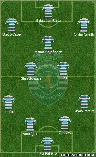 Sporting Clube de Portugal - SAD Formation 2012