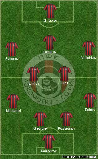 Lokomotiv (Sofia) Formation 2012
