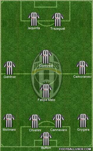 Juventus Formation 2012
