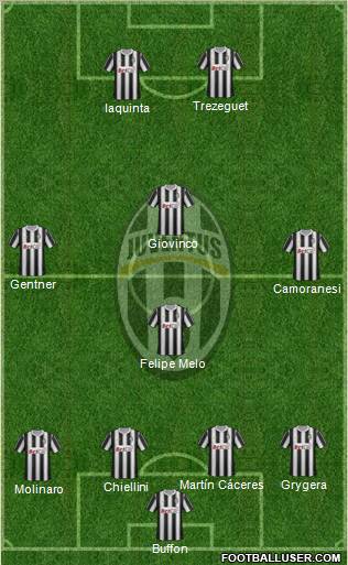Juventus Formation 2012
