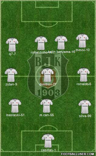 Besiktas JK Formation 2012