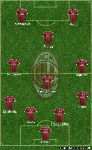 A.C. Milan Formation 2012