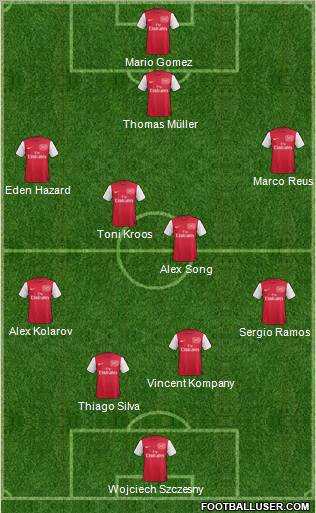 Arsenal Formation 2012