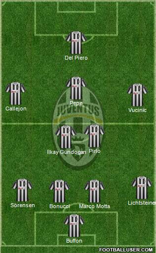 Juventus Formation 2012