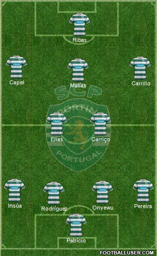 Sporting Clube de Portugal - SAD Formation 2012