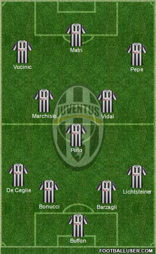 Juventus Formation 2012
