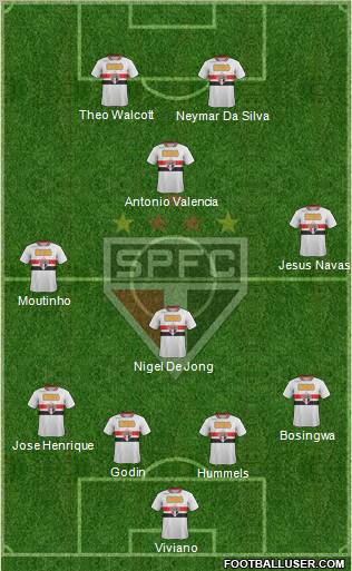 São Paulo FC Formation 2012