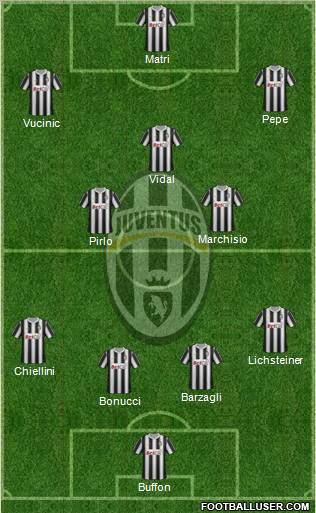 Juventus Formation 2012