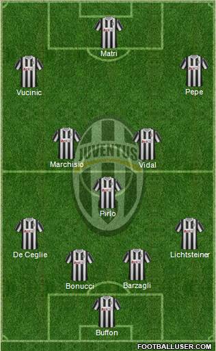 Juventus Formation 2012