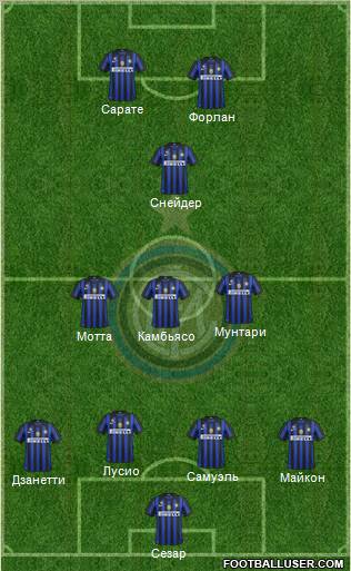 F.C. Internazionale Formation 2012