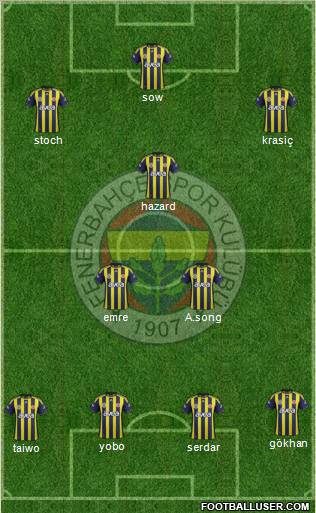 Fenerbahçe SK Formation 2012