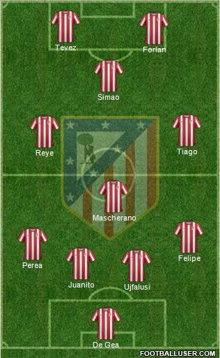 C. Atlético Madrid S.A.D. Formation 2012