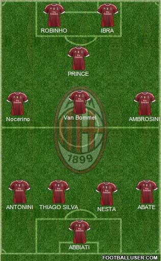 A.C. Milan Formation 2012