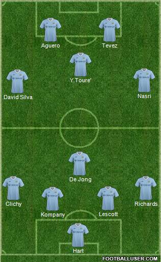 Manchester City Formation 2012