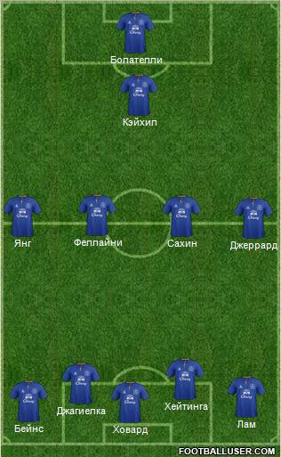 Everton Formation 2012