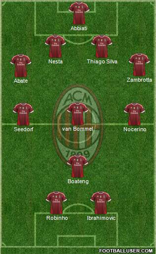 A.C. Milan Formation 2012