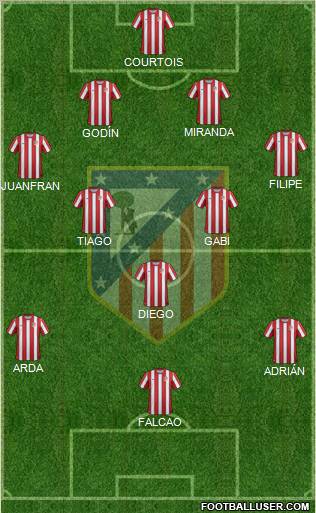 C. Atlético Madrid S.A.D. Formation 2012